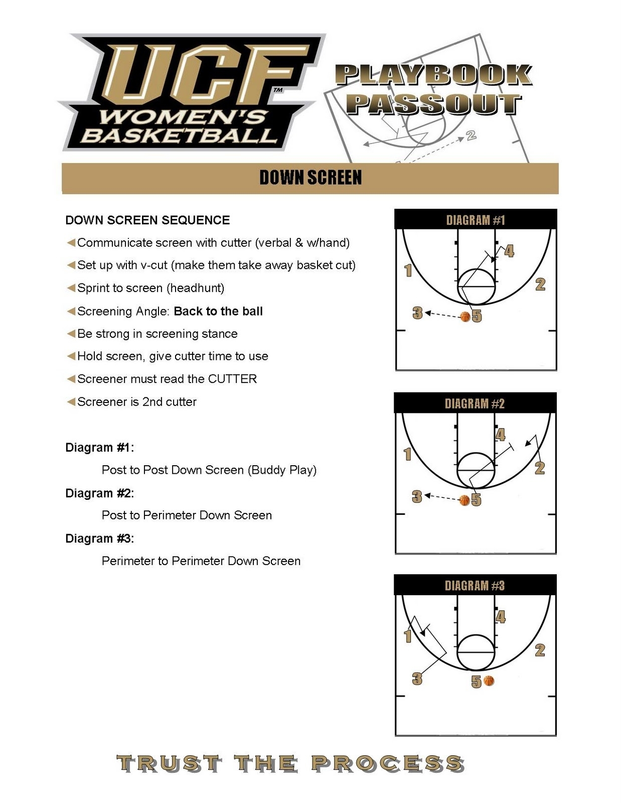 Hoop Thoughts: Practice Pointers #4: Player Notebooks Intended For Basketball Player Scouting Report Template