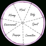 How The Wheel Of Wellness Can Help Create A Balanced Life Throughout Wheel Of Life Template Blank
