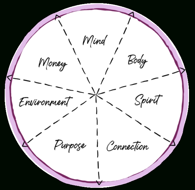 How The Wheel Of Wellness Can Help Create A Balanced Life Throughout Wheel Of Life Template Blank