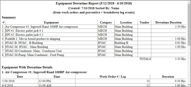 How To Analyze Machine/ Equipment Breakdown Reports From Cmms Software Pertaining To Machine Breakdown Report Template