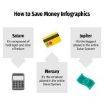 How To Save Money Infographics | Google Slides & Ppt Template Throughout How To Save Powerpoint Template