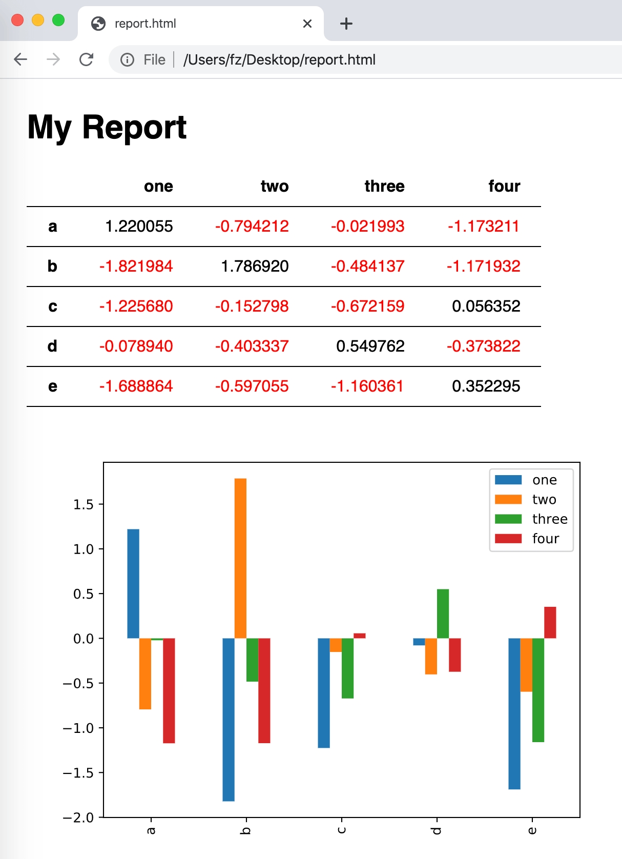 Html Report Template Download In Html Report Template Download