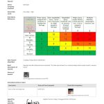Incident Report Template Itil – New Creative Template Ideas With Itil Incident Report Form Template