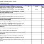 Internal Audit Checklist | Internal Audit Checklist Template With Internal Control Audit Report Template