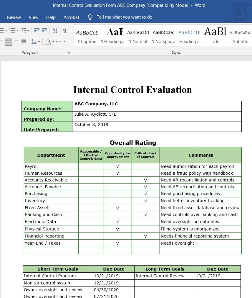 Internal Control Audit Report Templates For Auditors – By Vitalics Regarding It Audit Report Template Word