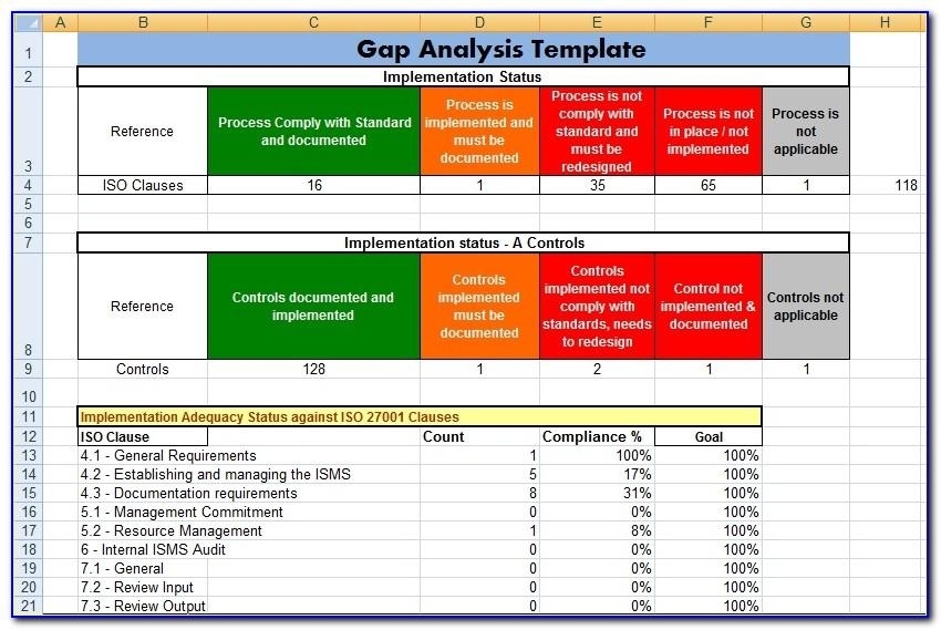 Iso 27001 Templates Free – Template : Resume Examples #Gzoe4Rqe5W Inside Pci Dss Gap Analysis Report Template
