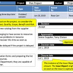 Issue Report :: Prince2® Wiki With Regard To Prince2 Lessons Learned Report Template