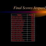 Jeopardy Powerpoint Template With Score | Professional Template For intended for Jeopardy Powerpoint Template With Score