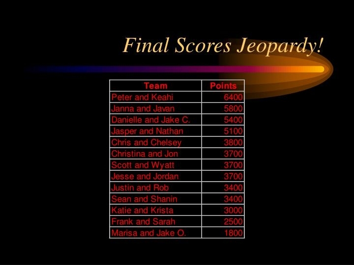 Jeopardy Powerpoint Template With Score | Professional Template For Intended For Jeopardy Powerpoint Template With Score