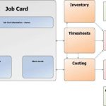 Job Card Template Mechanic – Cards Design Templates Pertaining To Job Card Template Mechanic