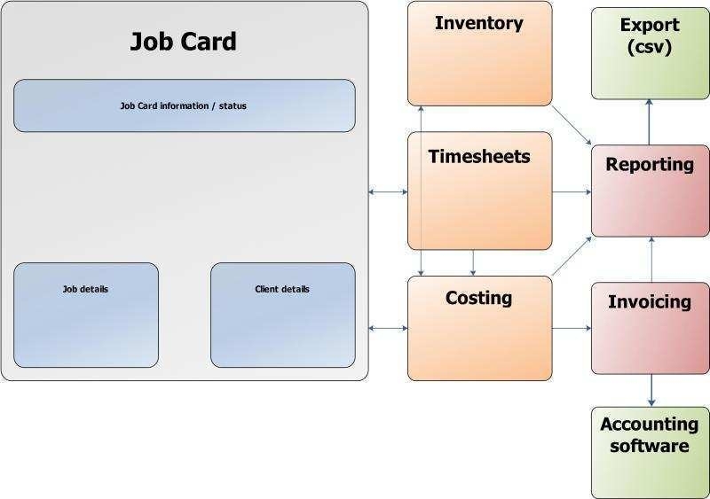 Job Card Template Mechanic - Cards Design Templates Pertaining To Job Card Template Mechanic