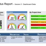Keynote Status Template – Clear & Successful Status Reports In Agile Status Report Template