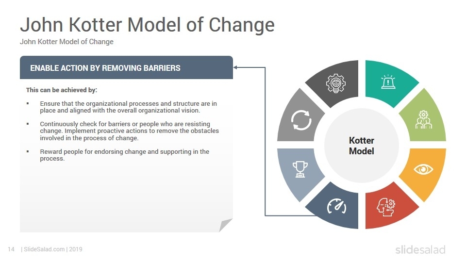 Kotter'S Change Model Powerpoint Template - Slidesalad Throughout Powerpoint Replace Template