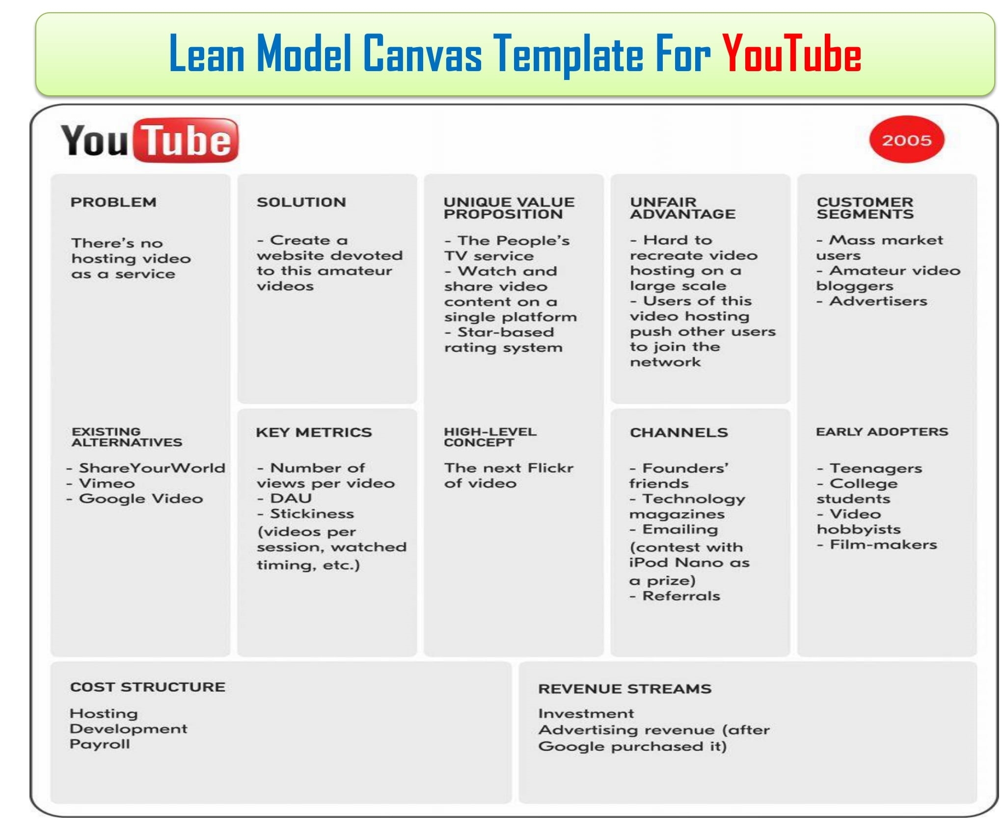 Lean Canvas Example: Lean Canvas Business Model Example In 2022 Intended For Lean Canvas Word Template