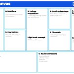 Lean Canvas Template – Design.webjunto Inside Lean Canvas Word Template