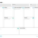 Lean Canvas Template Pdf Pertaining To Business Canvas Word Template
