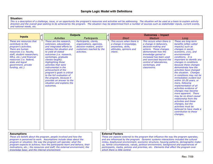 Logic Model Worksheet In Word And Pdf Formats For Logic Model Template Microsoft Word
