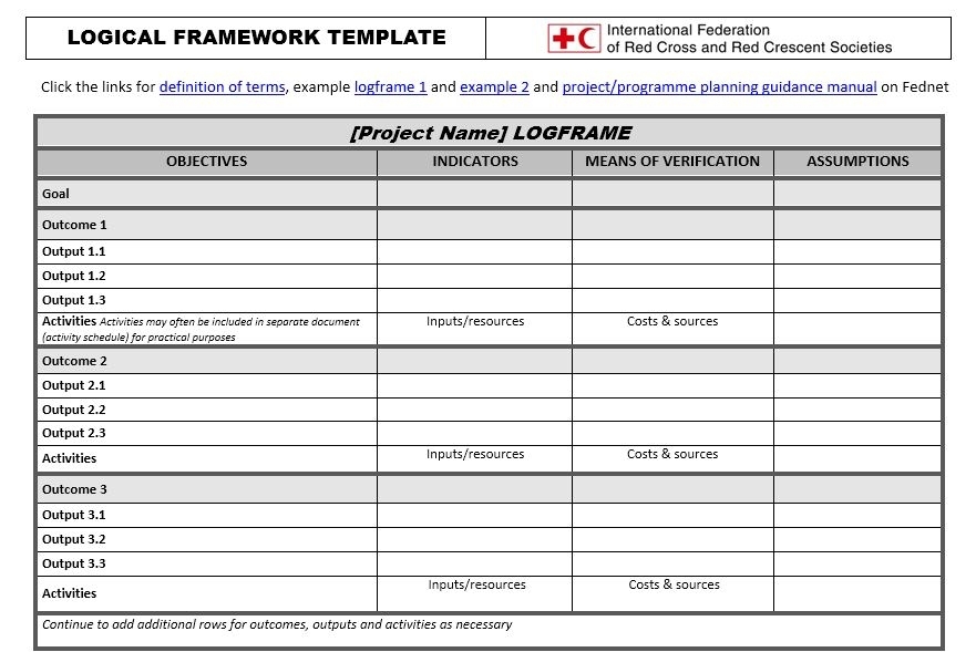 Logical Framework Template – Planning Monitoring Evaluation Reporting Regarding Monitoring And Evaluation Report Template