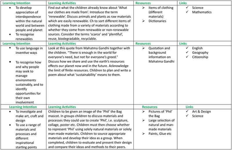 Madeline Hunter Lesson Plan Example | Template Business Throughout Madeline Hunter Lesson Plan Template Word
