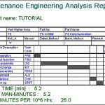Maintainability Prediction Software – Ald Rams Software – Ald Service Regarding Reliability Report Template