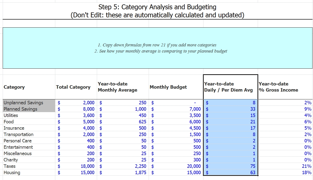 Making A Per Diem Budget Using The Simple Expense Tracker - Mind Your Pertaining To Per Diem Expense Report Template
