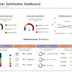 Market Intelligence Report Customer Satisfaction Dashboard Ppt Within Market Intelligence Report Template