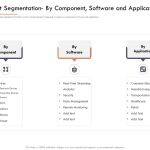 Market Intelligence Report Market Segmentation By Component Software In Market Intelligence Report Template