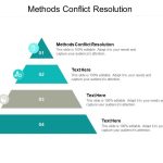 Methods Conflict Resolution Ppt Powerpoint Presentation Pictures intended for Powerpoint Template Resolution