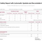 Monthly Safety Report With Automatic Update And Recordable Incidents In Hse Report Template