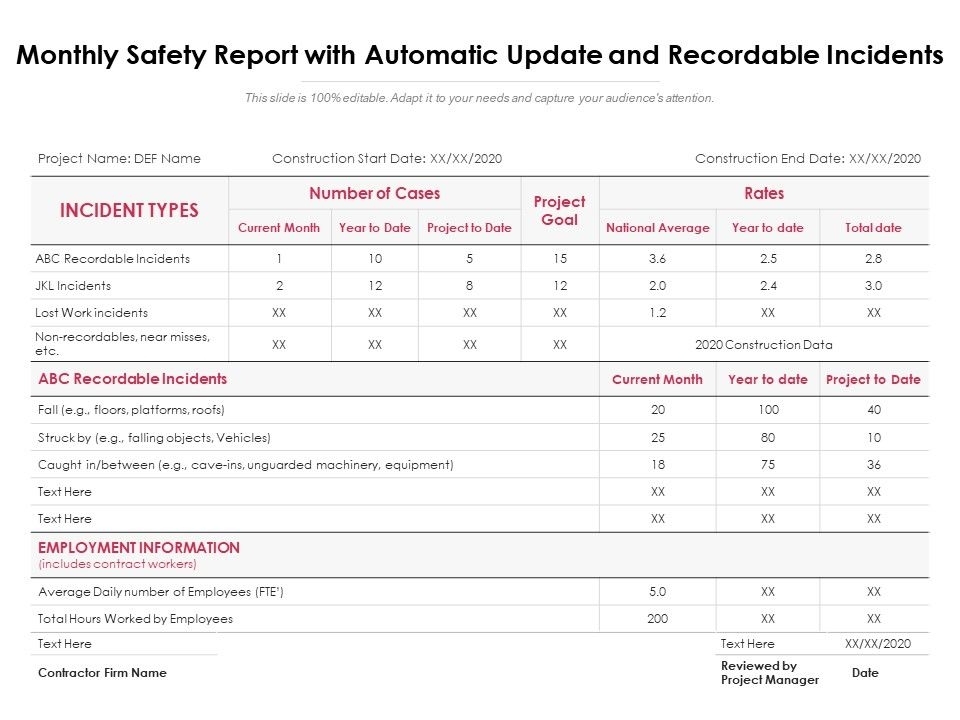 Monthly Safety Report With Automatic Update And Recordable Incidents In Hse Report Template