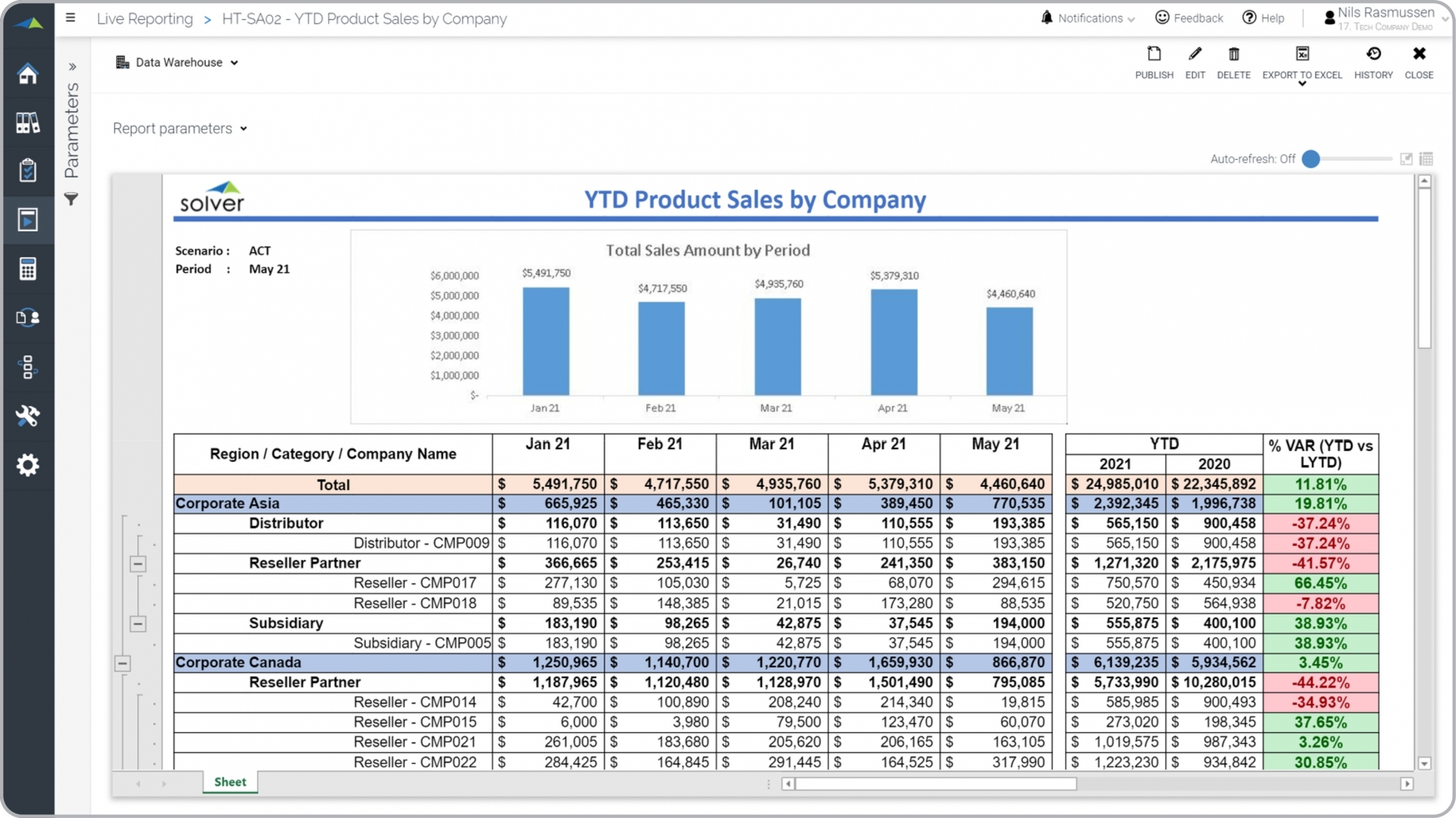 Monthly Sales Trend Report For A Technology Company – Example, Uses Within Trend Analysis Report Template