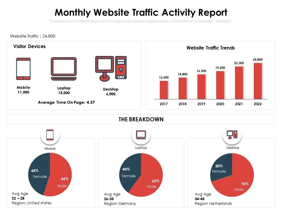 Monthly Website Traffic Activity Report | Presentation Graphics Pertaining To Website Traffic Report Template