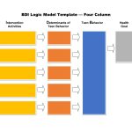 More Than 40 Logic Model Templates & Examples – Template Lab Regarding Logic Model Template Microsoft Word