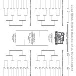 Music Is My Soul: March Madness: 2012 Ncaa Men'S Basketball Tournament with regard to Blank Ncaa Bracket Template