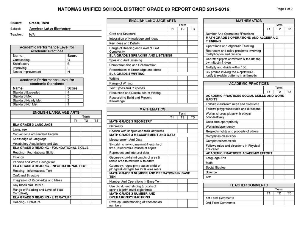 Ocsu Professional Development Blog - Orleans Central Supervisory Union Throughout Country Report Template Middle School