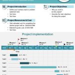 One Page Project Outline Structure With Implementation Timeline Report Throughout Implementation Report Template