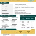 One Page Technology Implementation Plan Presentation Report Infographic within Implementation Report Template