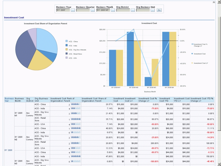 Oracle Communications Data Model Sample Reports Intended For Stock Analysis Report Template