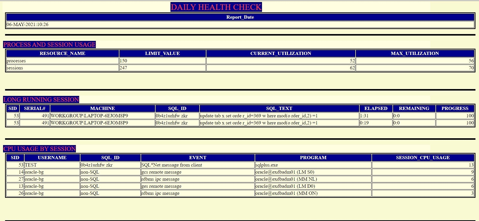 Oracle Database Static Health Check Script In Html Format(Custom Report With Sql Server Health Check Report Template