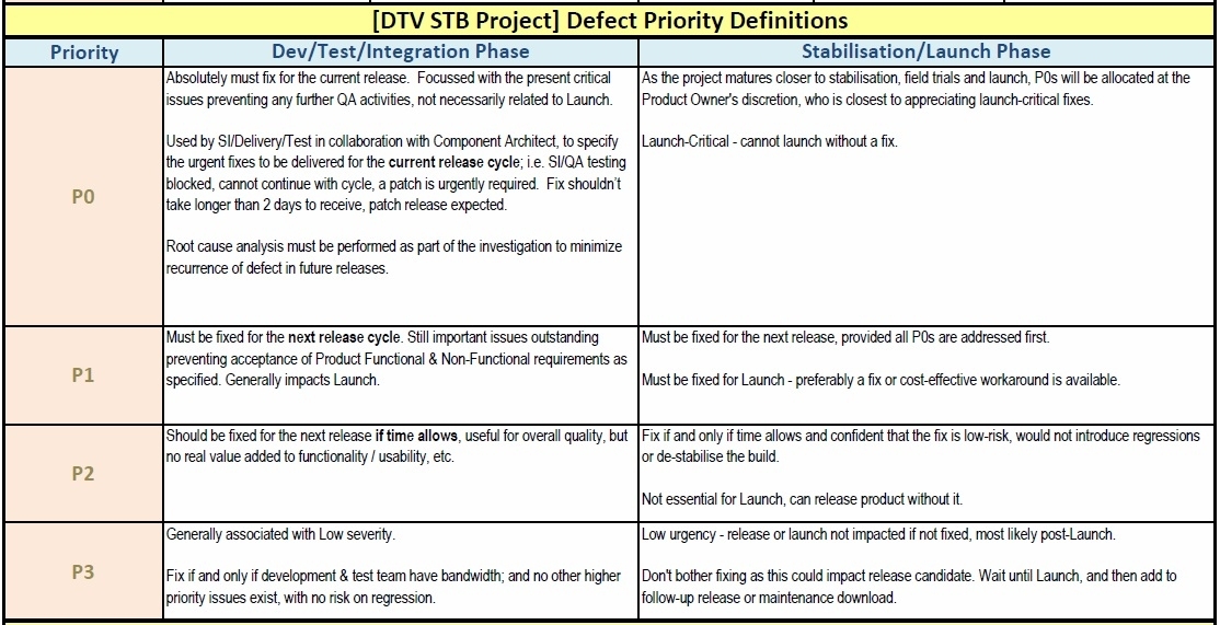 Outlet!: Effective Defect/Quality Management Intended For Building Defect Report Template