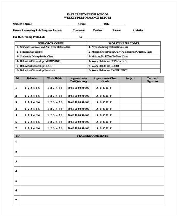 Performance Report Template – 15+ Free Word, Pdf Format Download | Free With Regard To Business Review Report Template