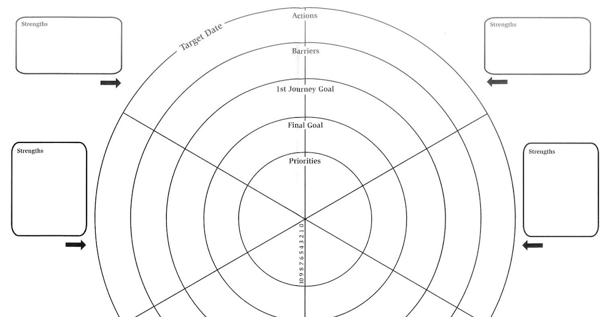 Pioneer - Developing High Potential: The Wheel Of Life Template intended for Blank Wheel Of Life Template