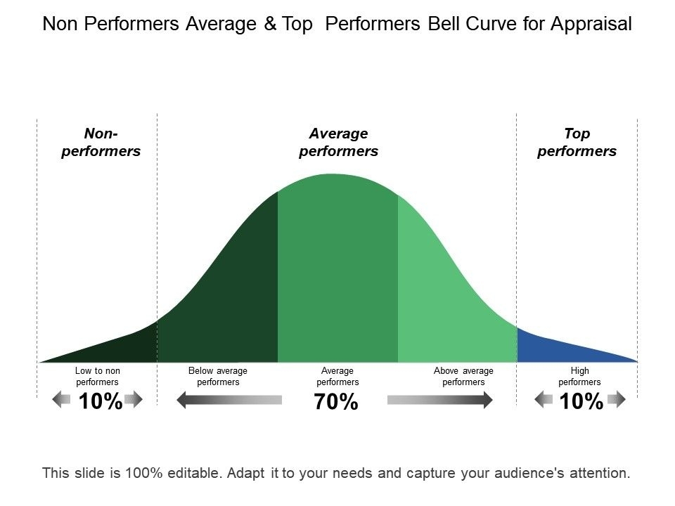 Powerpoint Bell Curve Template Regarding Powerpoint Bell Curve Template