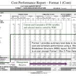 Ppt – Earned Value And Financial Management Reports Powerpoint For Earned Value Report Template