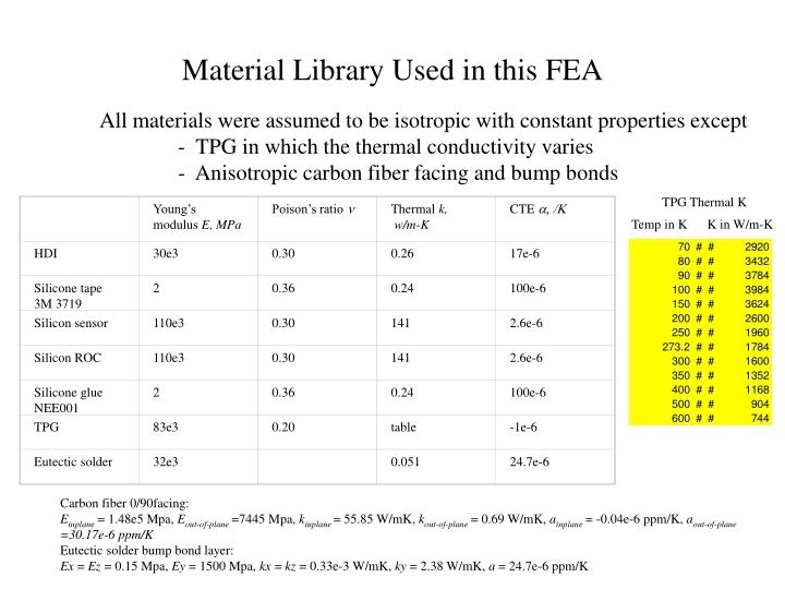 Ppt – Material Library Used In This Fea Powerpoint Presentation, Free With Regard To Fea Report Template