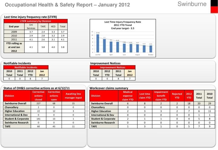 Ppt – Occupational Health & Safety Report – January 2012 Powerpoint Intended For Ohs Monthly Report Template