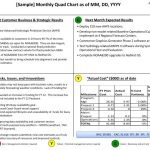 Ppt – [Sample] Monthly Quad Chart As Of Mm, Dd, Yyyy Powerpoint With Regard To Powerpoint 2013 Template Location