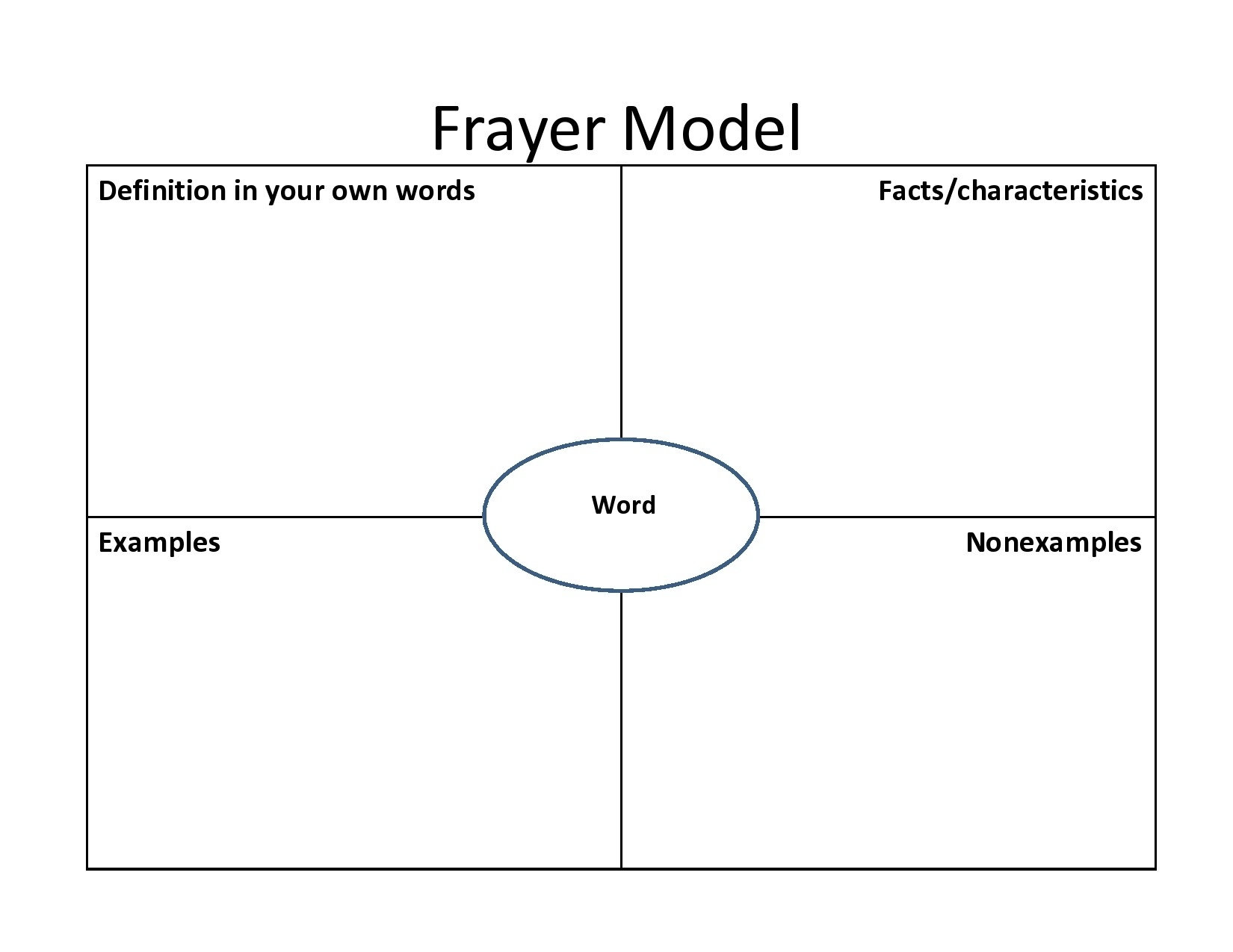 Printable Frayer Model Template - Printable Word Searches Throughout Blank Frayer Model Template