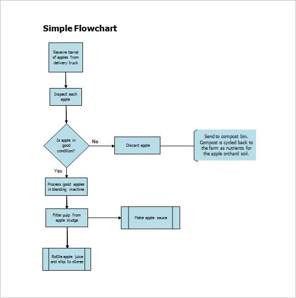 Process Flow Chart Template | Free Word Templates With Regard To Microsoft Word Flowchart Template