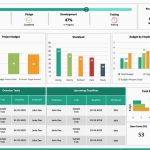 Project Dashboard Powerpoint Template | Sketchbubble Intended For Project Dashboard Template Powerpoint Free